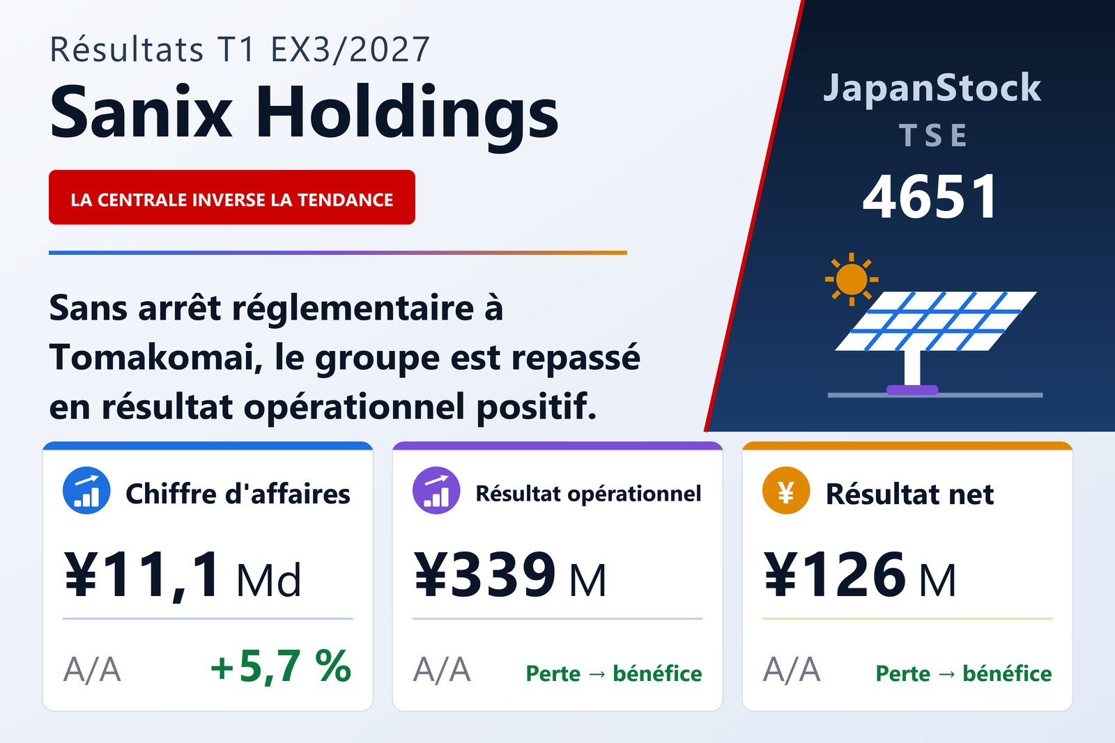 Synthèse des résultats du premier trimestre de l'exercice 3/2027 de Sanix Holdings