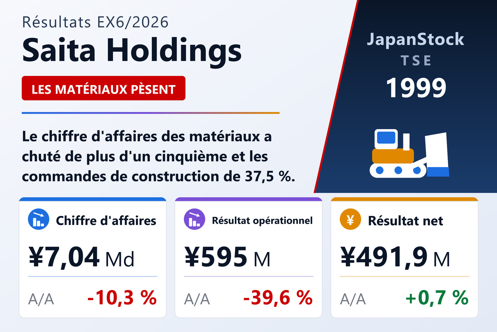 Synthèse des résultats de l'exercice 6/2026 de Saita Holdings