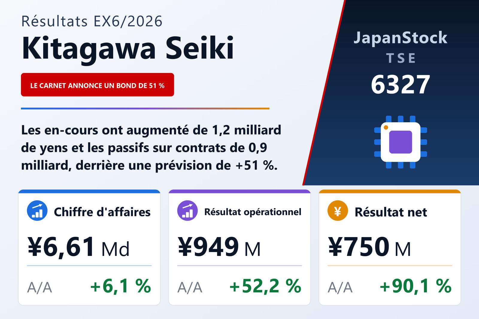 Synthèse des résultats de l'exercice 6/2026 de Kitagawa Seiki