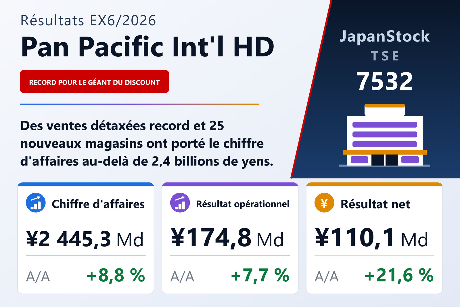Synthèse des résultats de l'exercice 6/2026 de Pan Pacific International Holdings