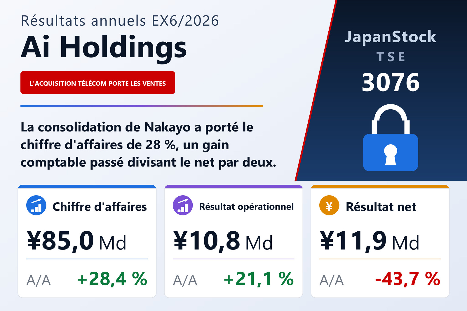 Synthèse des résultats de l'exercice 6/2026 d'Ai Holdings
