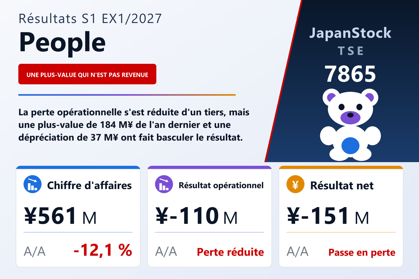 Synthèse des résultats du S1 de l'exercice 1/2027 de People Co., Ltd.