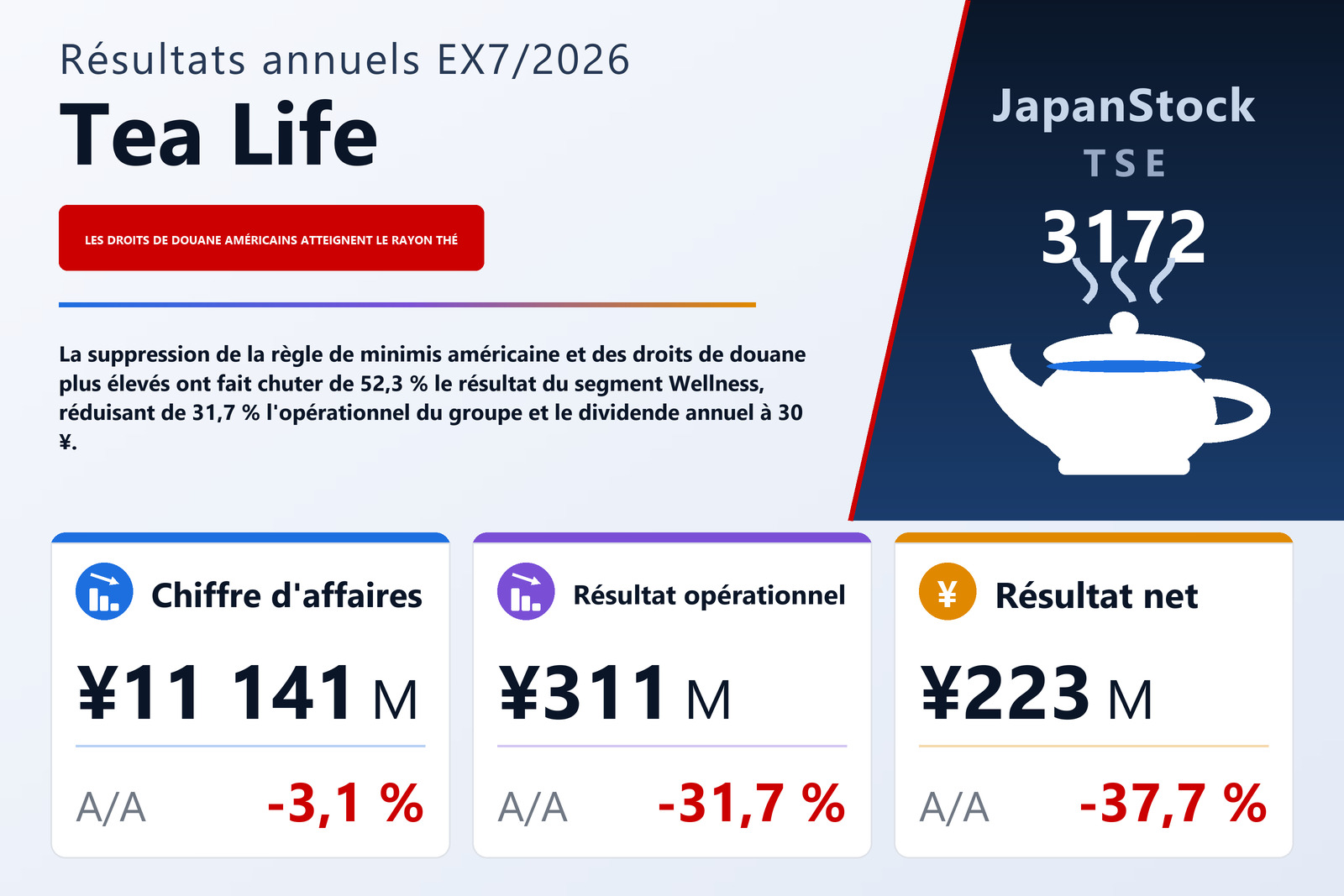 Synthèse des résultats de l'ex. 7/2026 de Tea Life Co., Ltd.