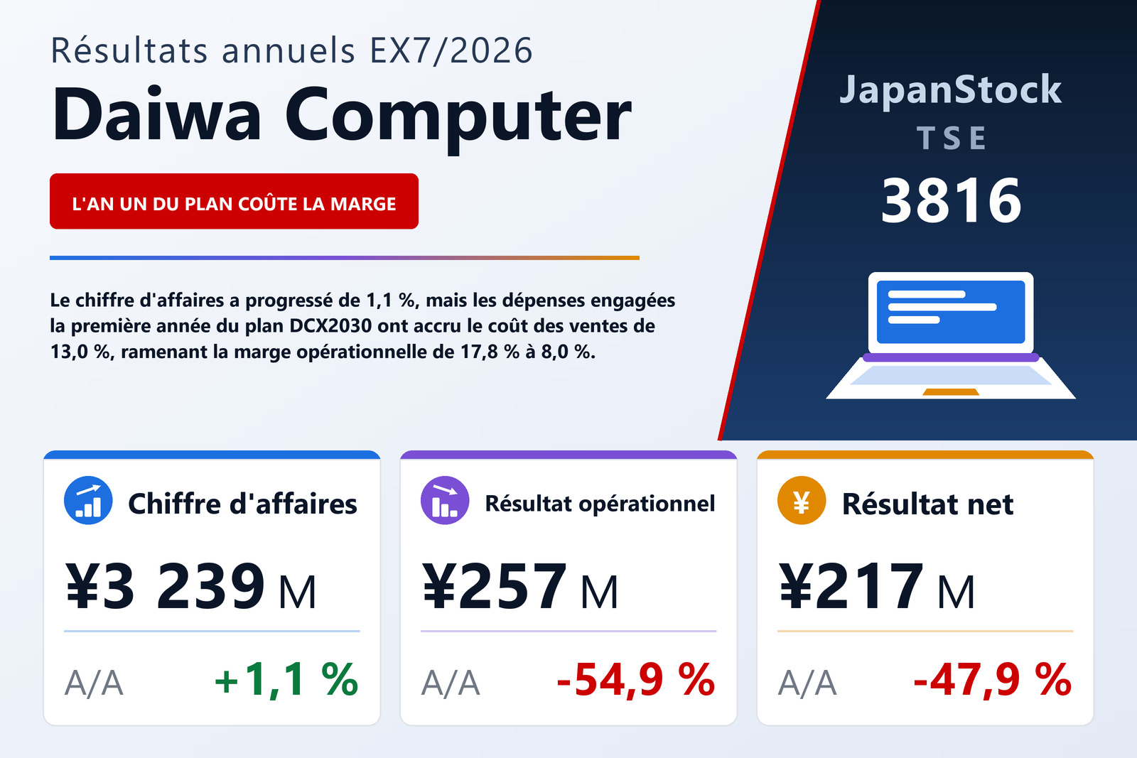 Synthèse des résultats de l'exercice 7/2026 de Daiwa Computer Co., Ltd.