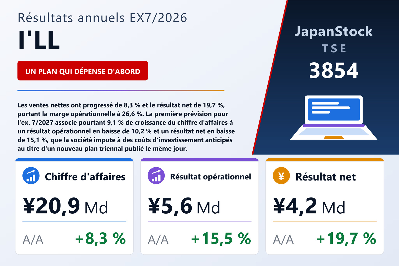 Synthèse des résultats de l'exercice 7/2026 de I'LL Inc.