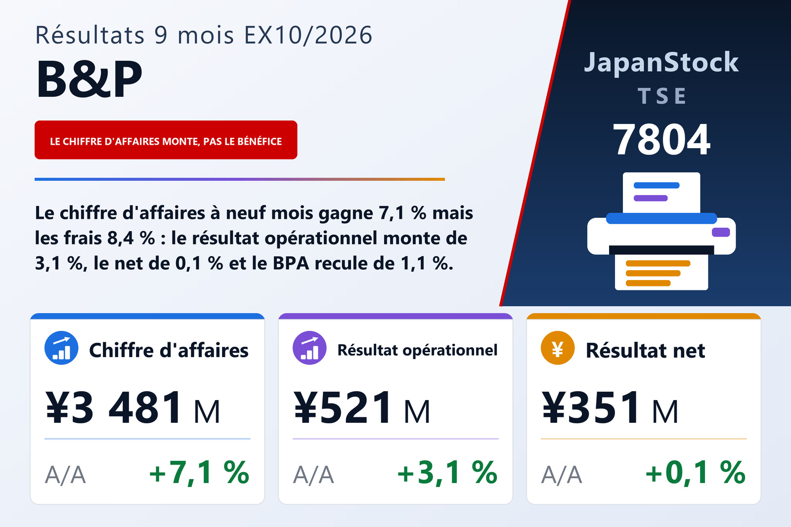 Synthèse des résultats des neuf premiers mois de l'exercice 10/2026 de B&P Co., Ltd.