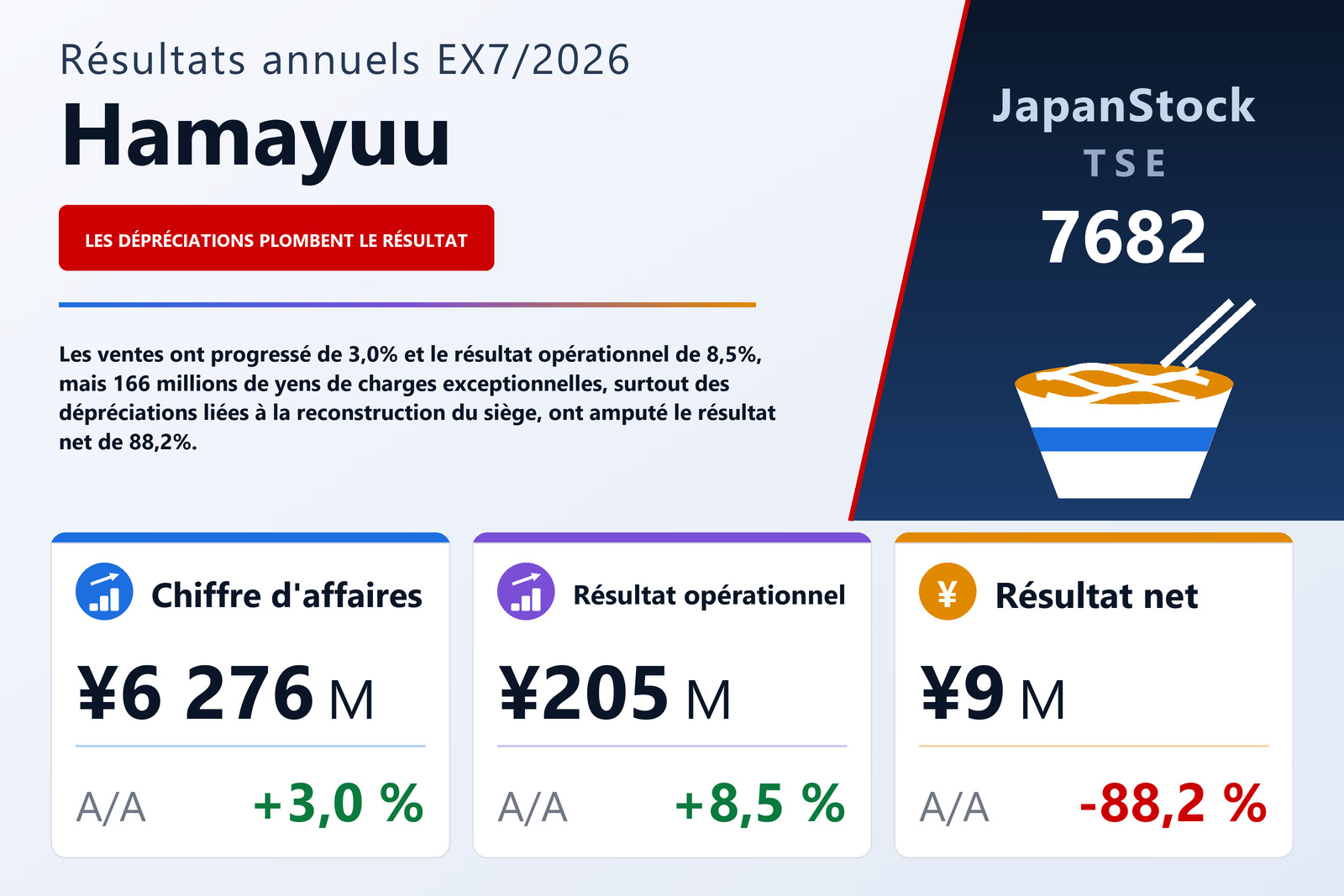Synthèse des résultats de l'exercice 7/2026 de HAMAYUU CO., LTD.