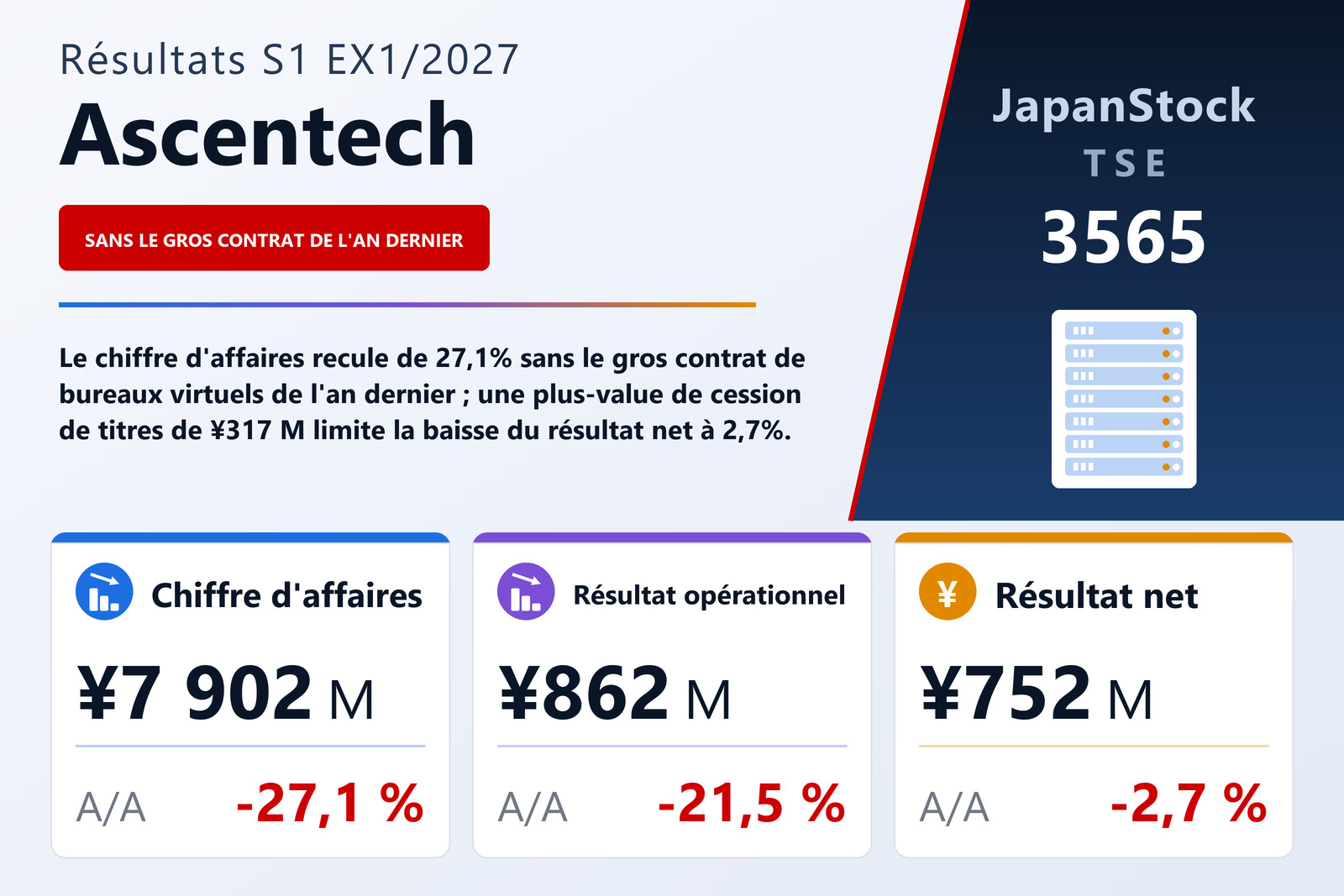 Synthèse des résultats du S1 de l'exercice 1/2027 d'Ascentech K.K.
