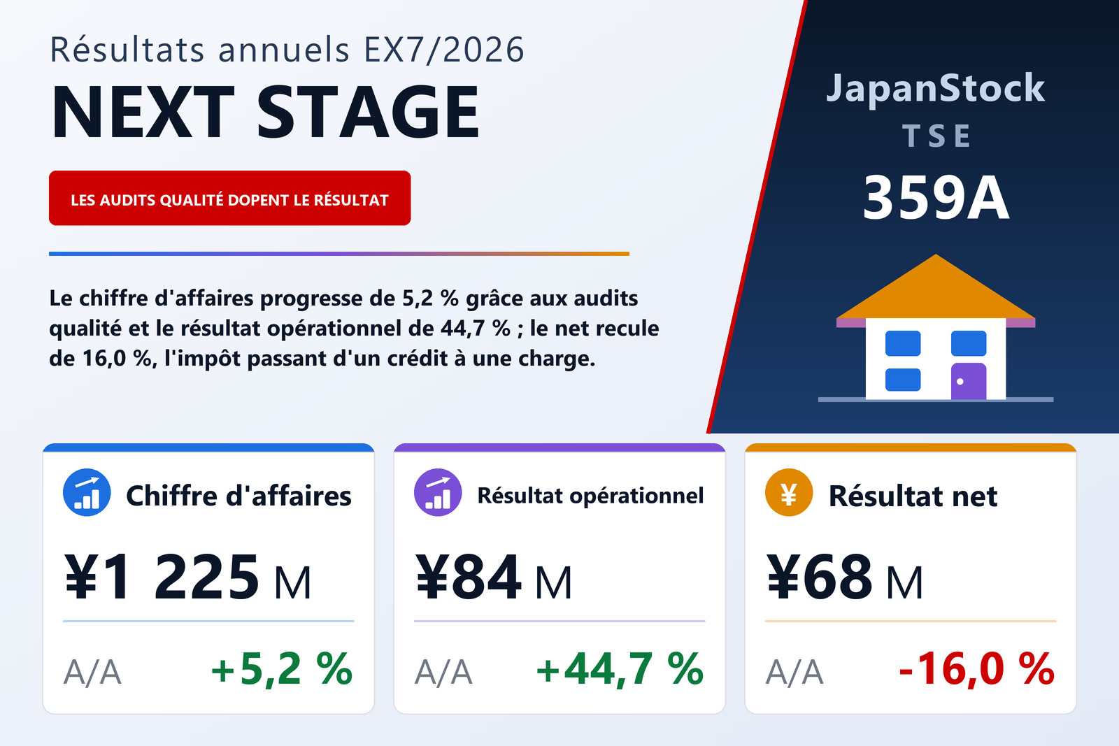 Synthèse des résultats de l'exercice 7/2026 de NEXT STAGE Co., Ltd.