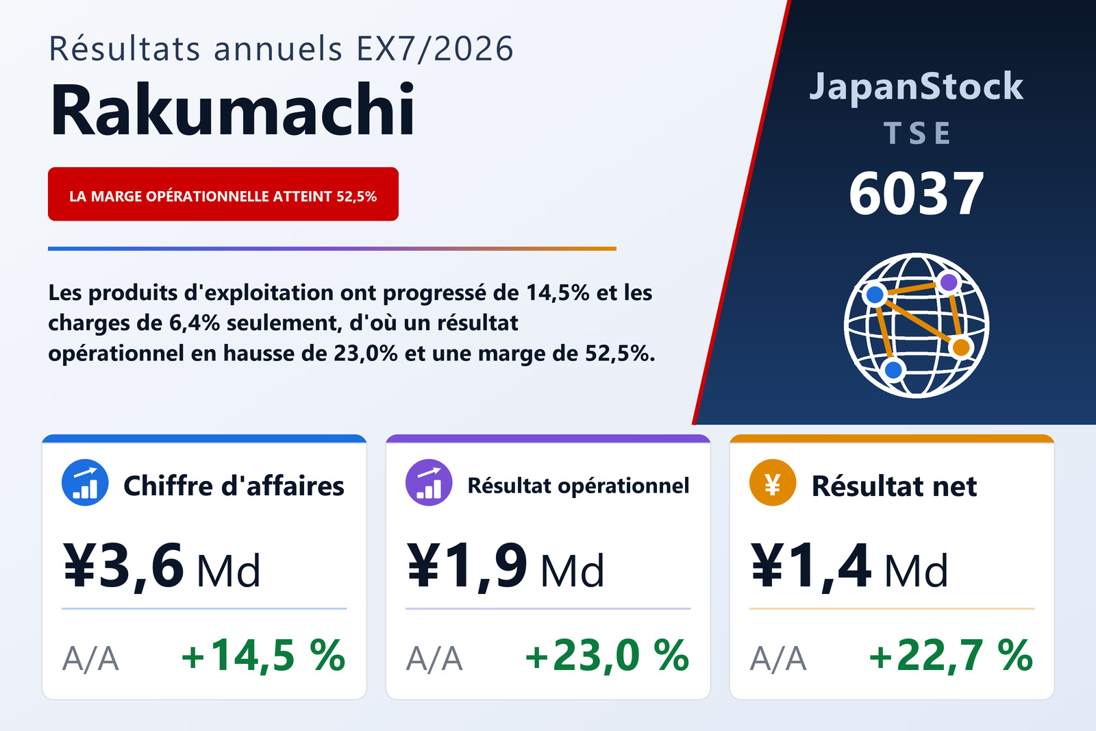 Synthèse des résultats de l'exercice 7/2026 de RAKUMACHI, INC.
