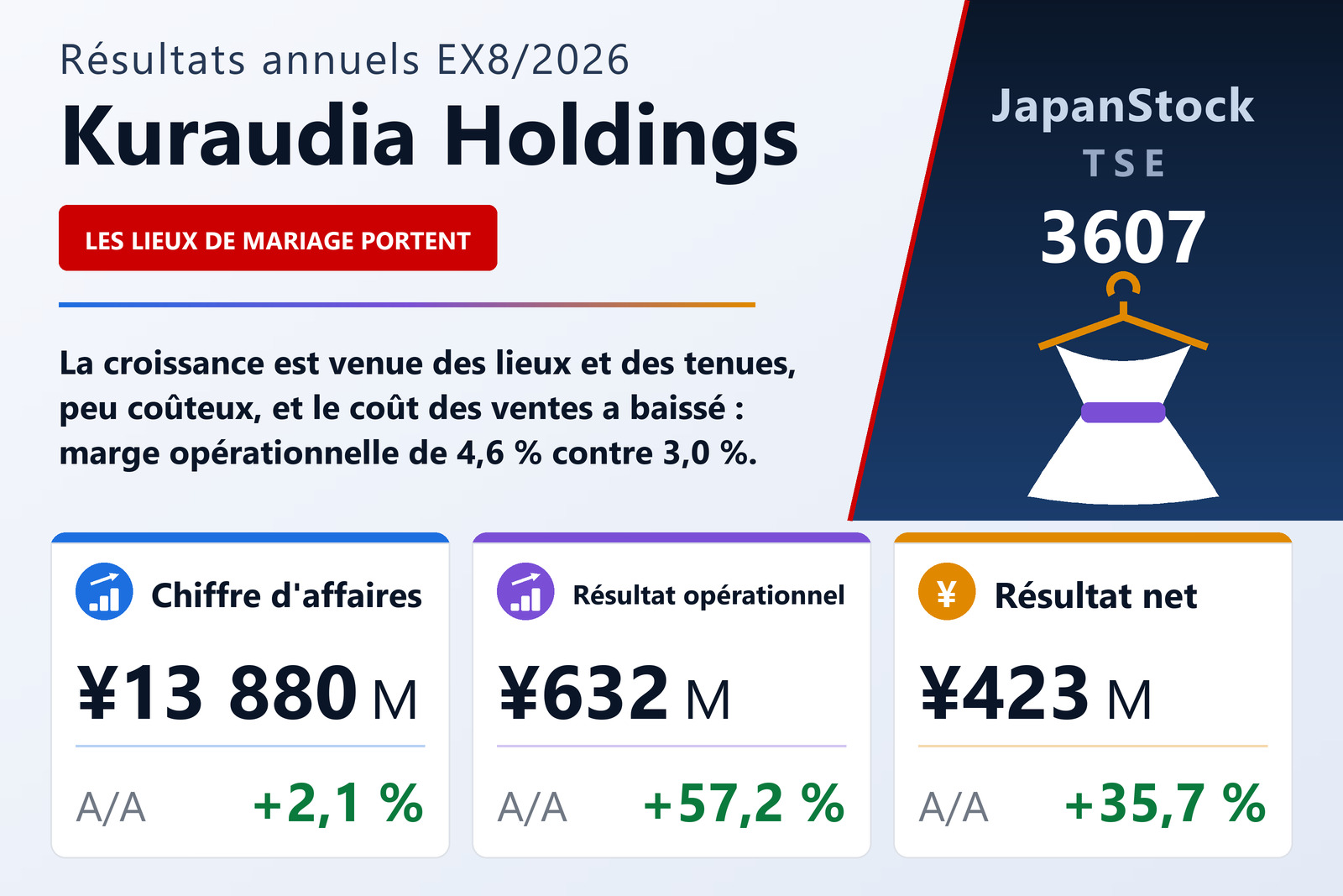 Synthèse des résultats EX8/2026 de Kuraudia Holdings