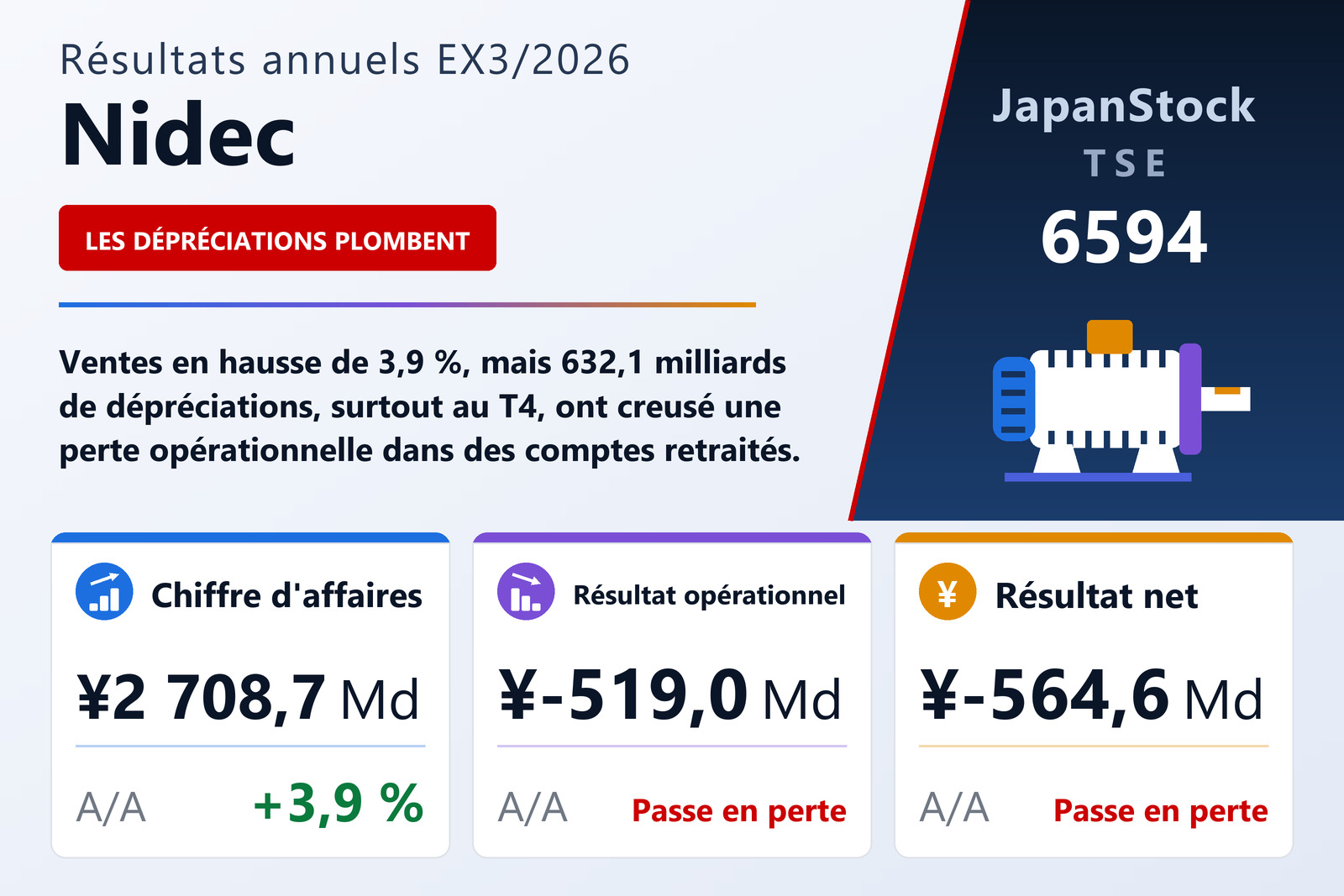 Synthèse des résultats EX3/2026 de Nidec