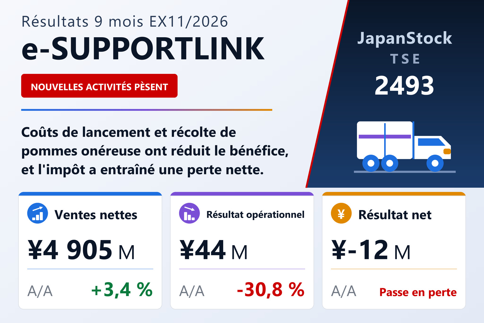 Résumé des résultats sur 9 mois de l'exercice 11/2026 d'e-SUPPORTLINK