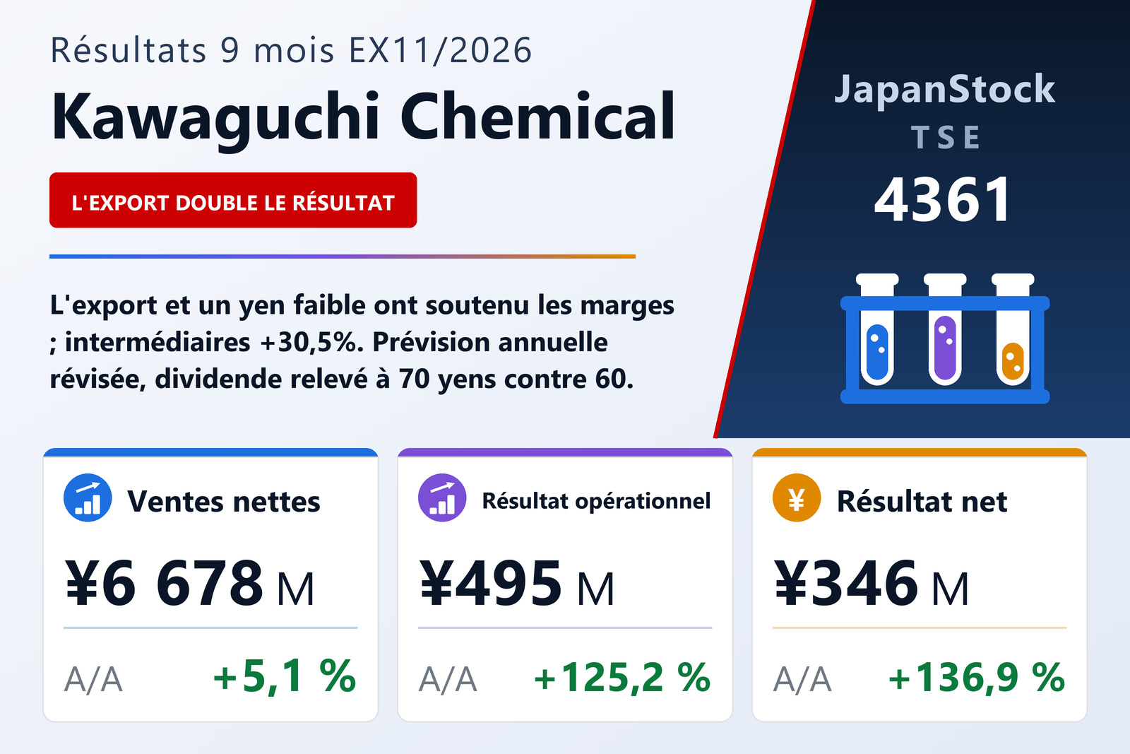 Résumé des résultats de Kawaguchi Chemical Industry 9M EX11/2026