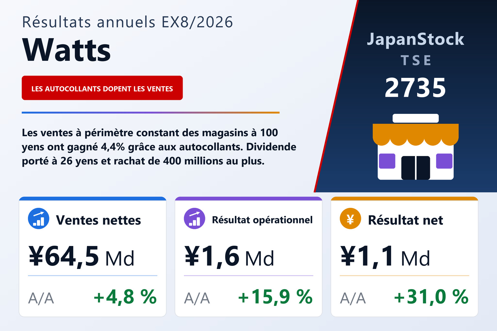 Synthèse des résultats de Watts EX8/2026