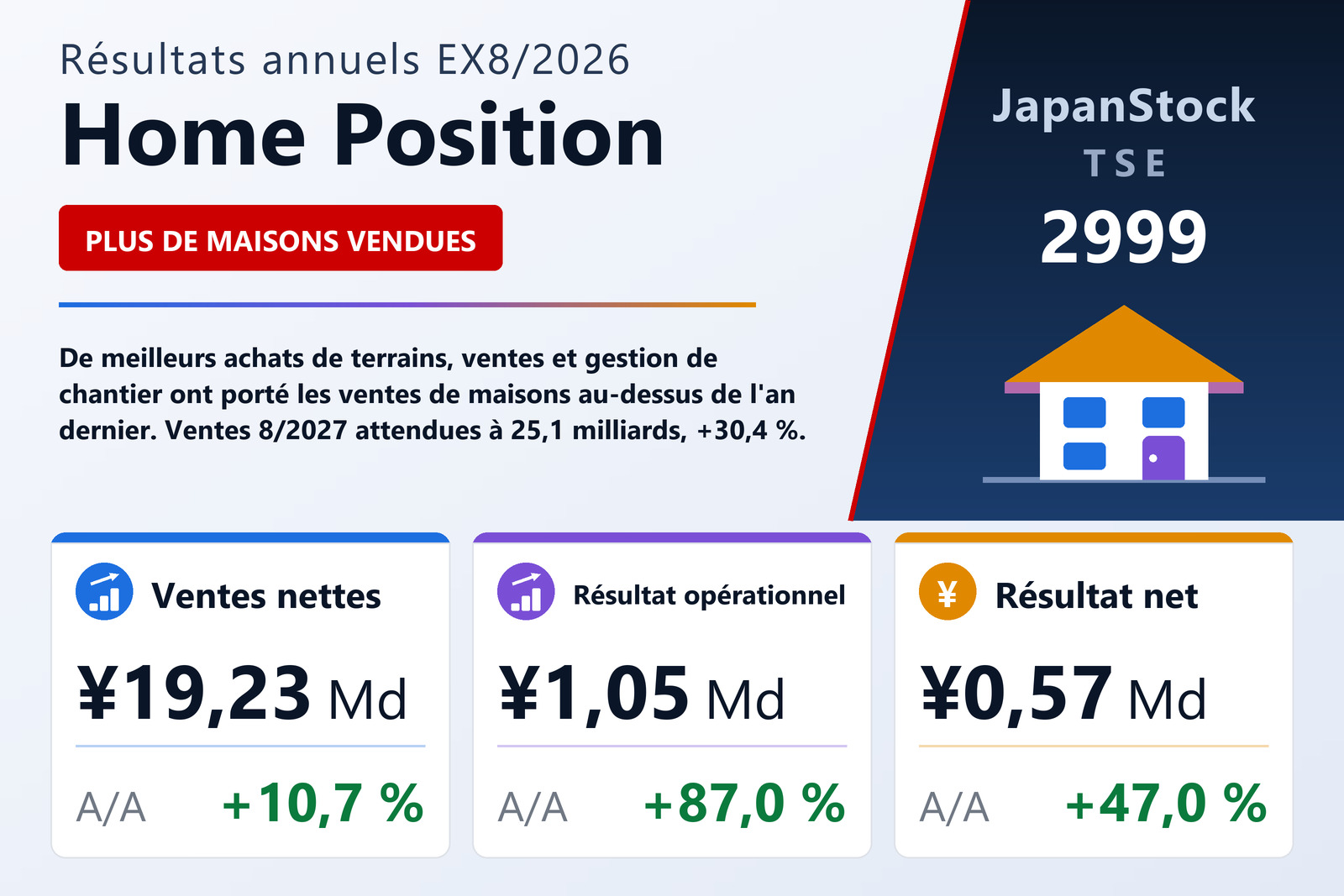 Synthèse des résultats de Home Position EX8/2026
