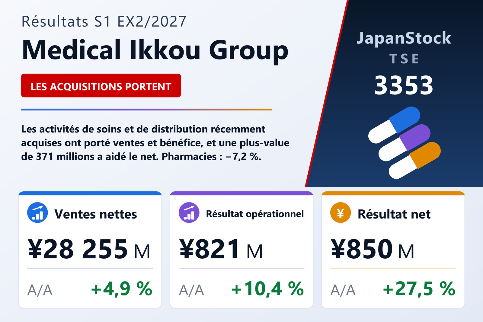 Synthèse des résultats de Medical Ikkou S1 EX2/2027