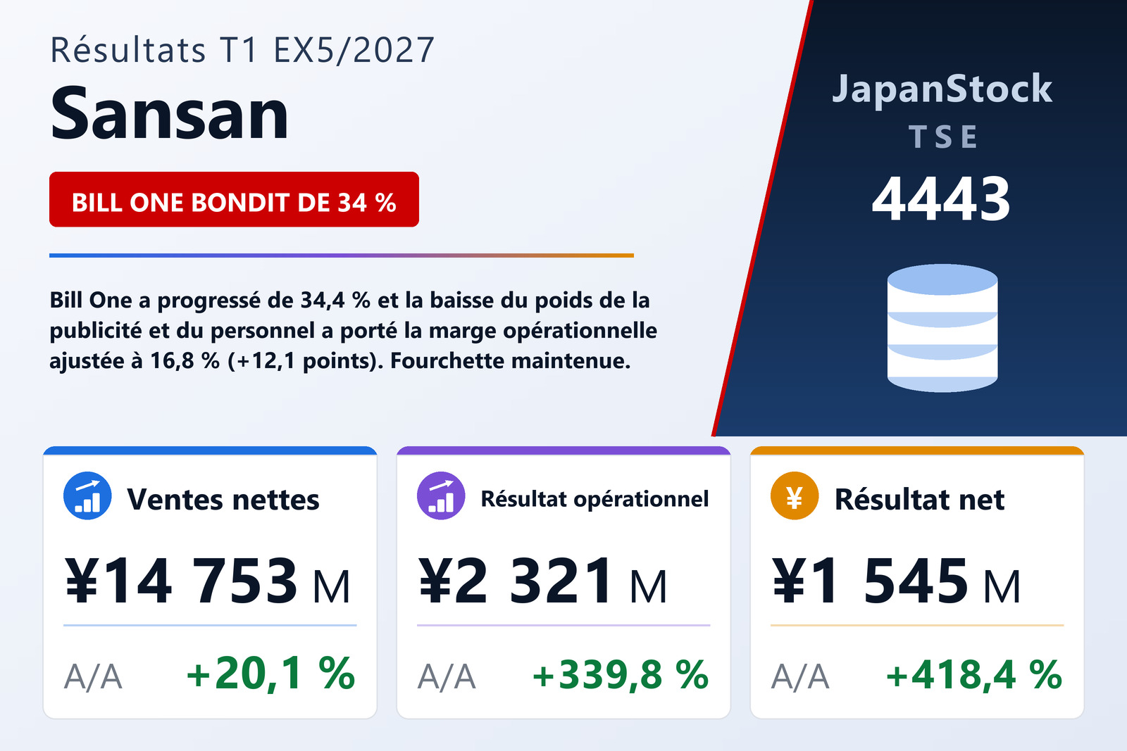 Synthèse des résultats de Sansan T1 EX5/2027