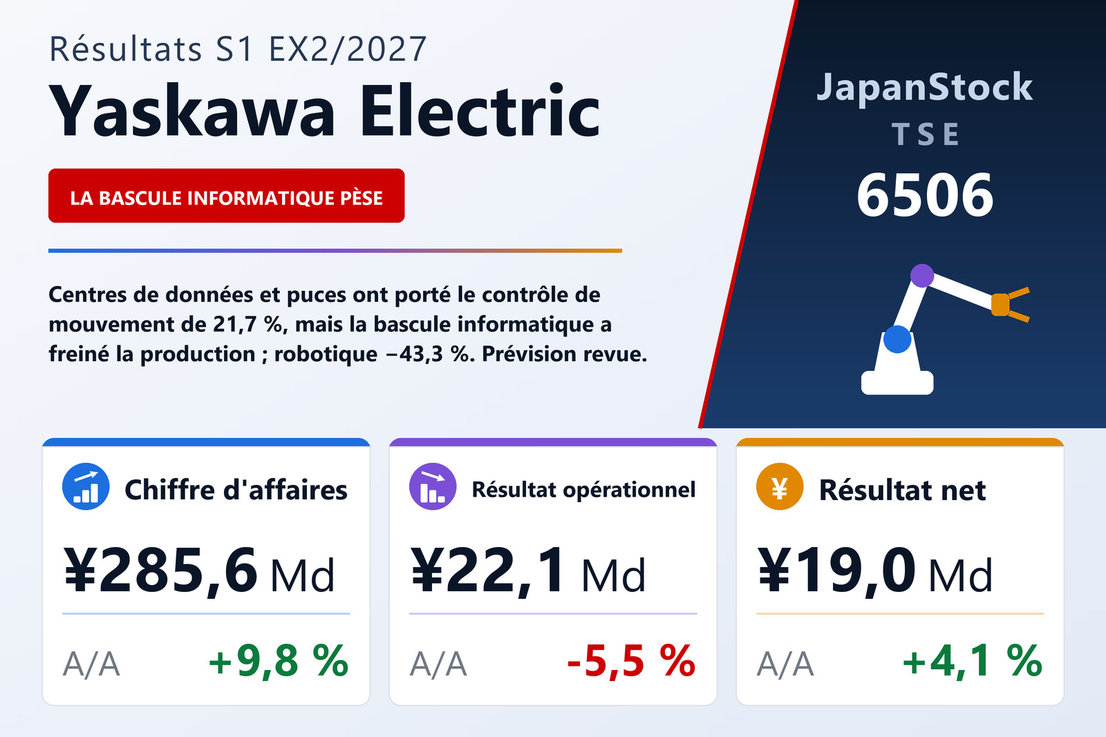 Synthèse des résultats de Yaskawa Electric S1 EX2/2027