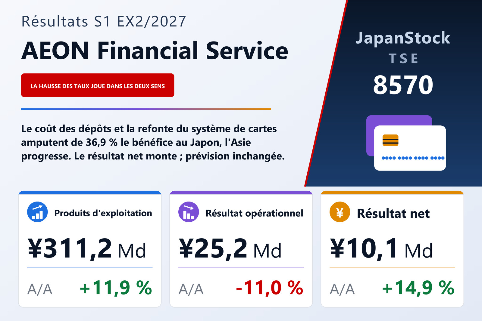Synthèse des résultats d'AEON Financial Service S1 EX2/2027