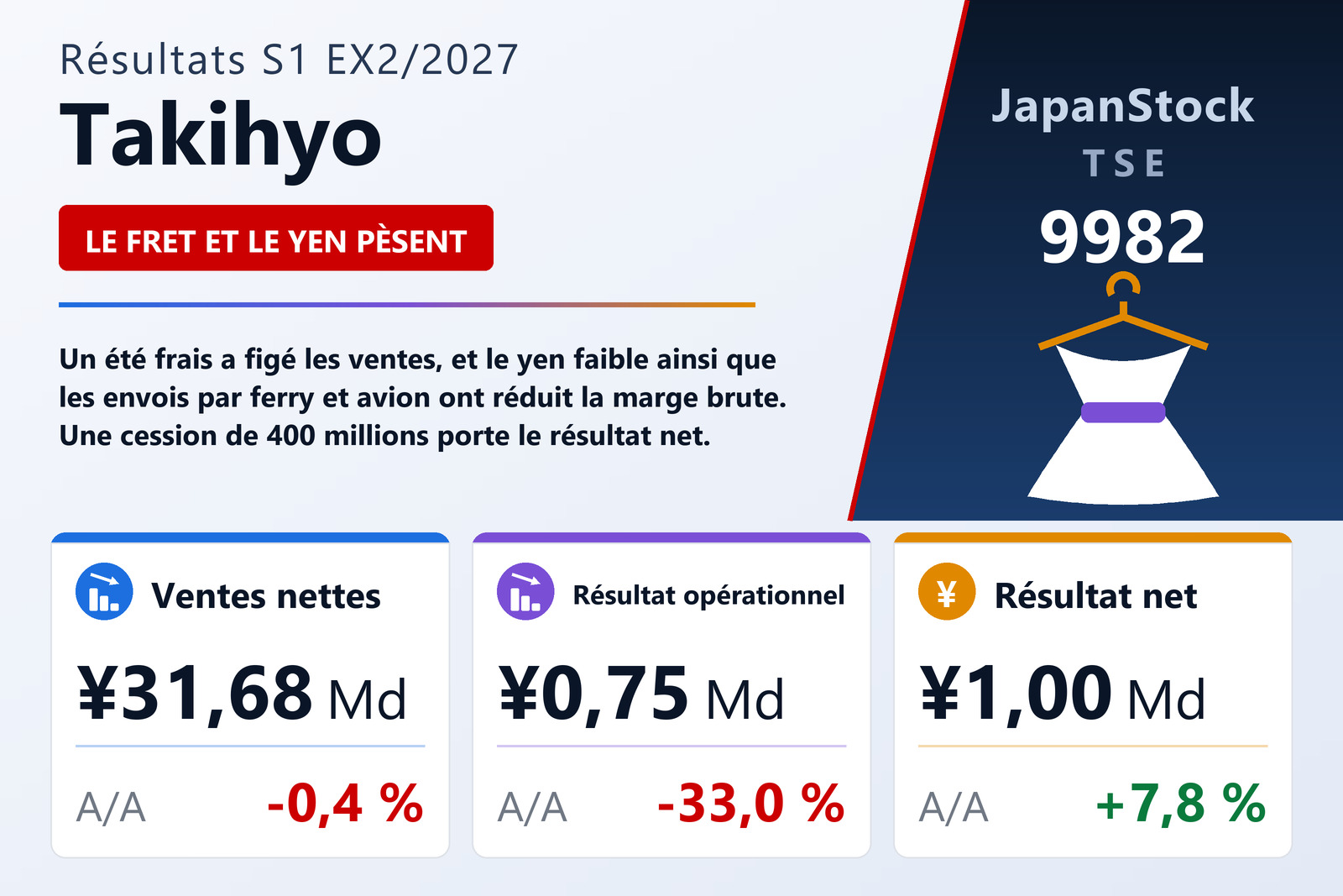 Synthèse des résultats de Takihyo S1 EX2/2027