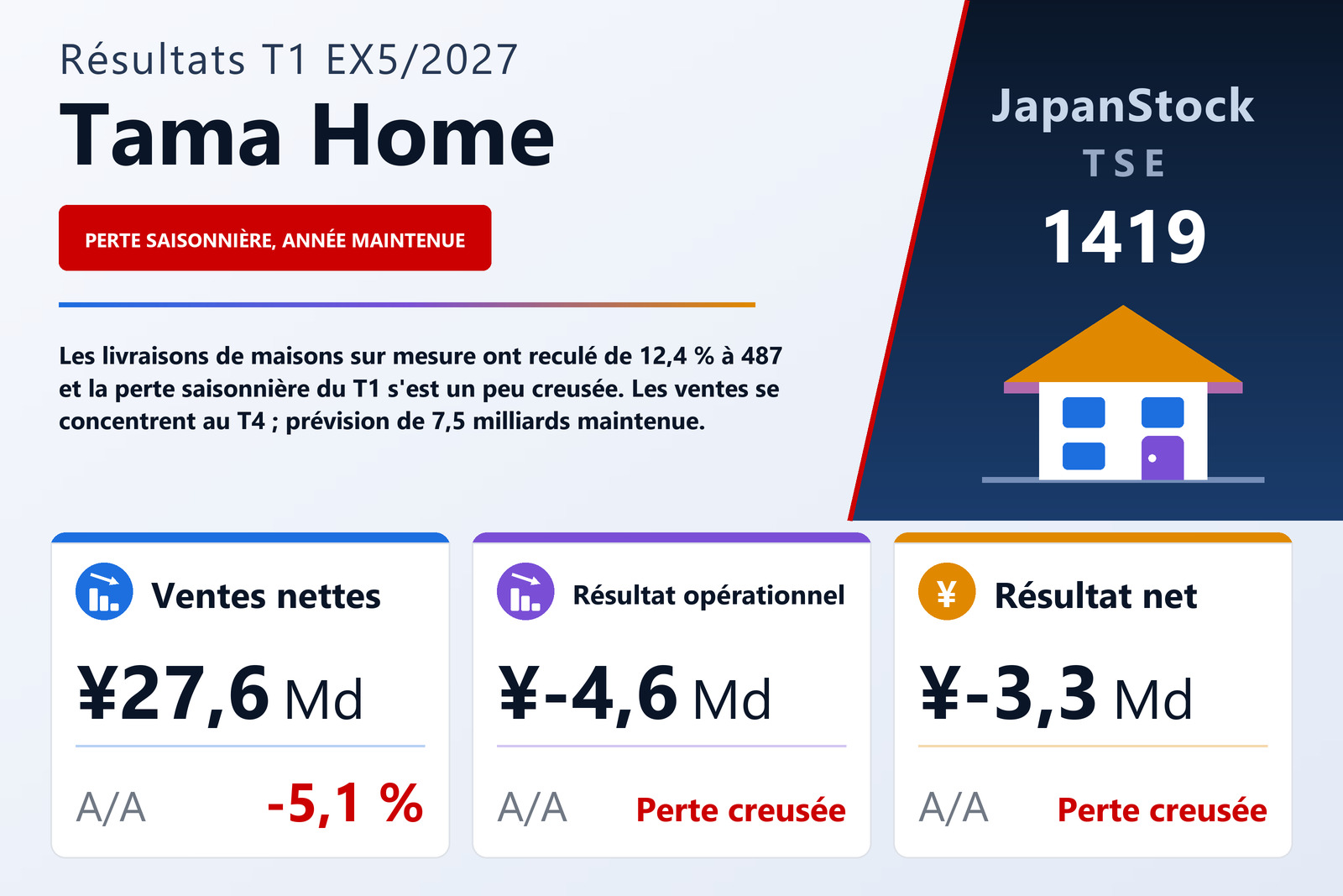 Synthèse des résultats de Tama Home T1 EX5/2027