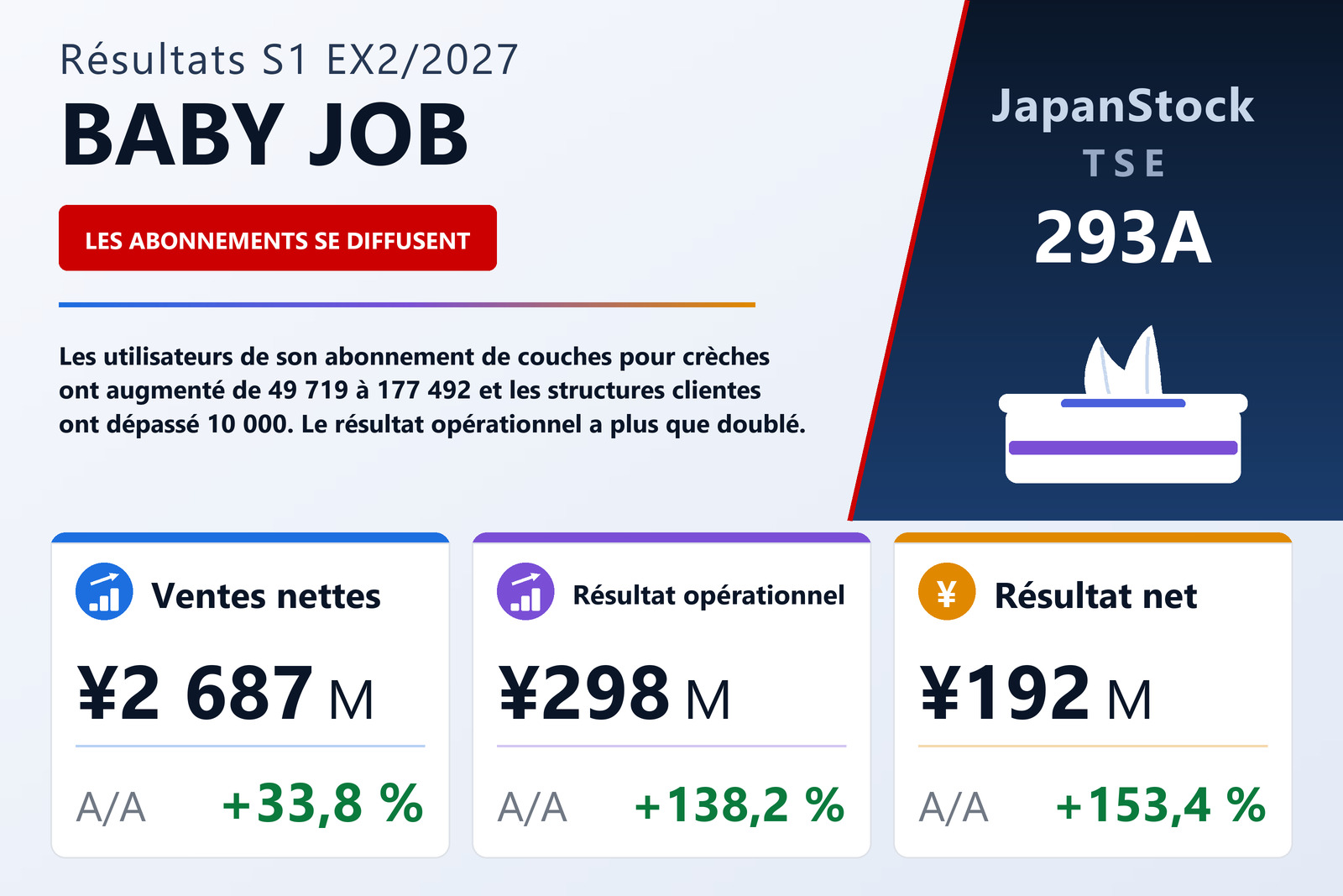 Synthèse des résultats de BABY JOB S1 EX2/2027