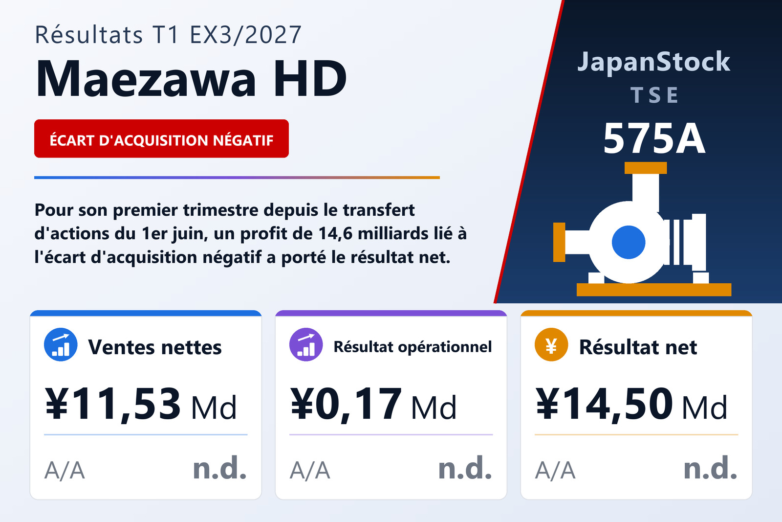 Synthèse des résultats de Maezawa HD T1 EX3/2027