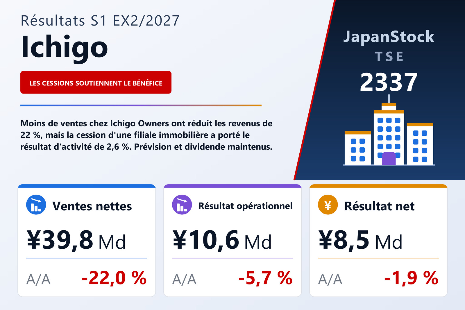 Synthèse des résultats d'Ichigo S1 EX2/2027