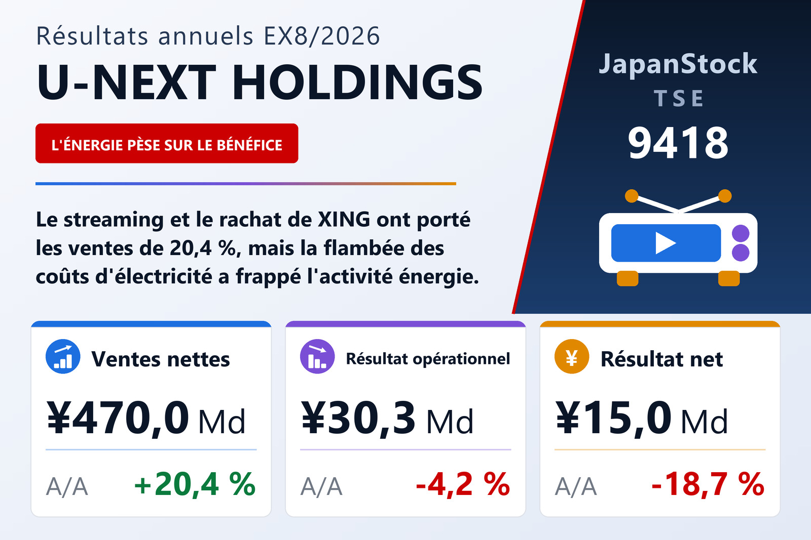 Synthèse des résultats de U-NEXT HOLDINGS EX8/2026