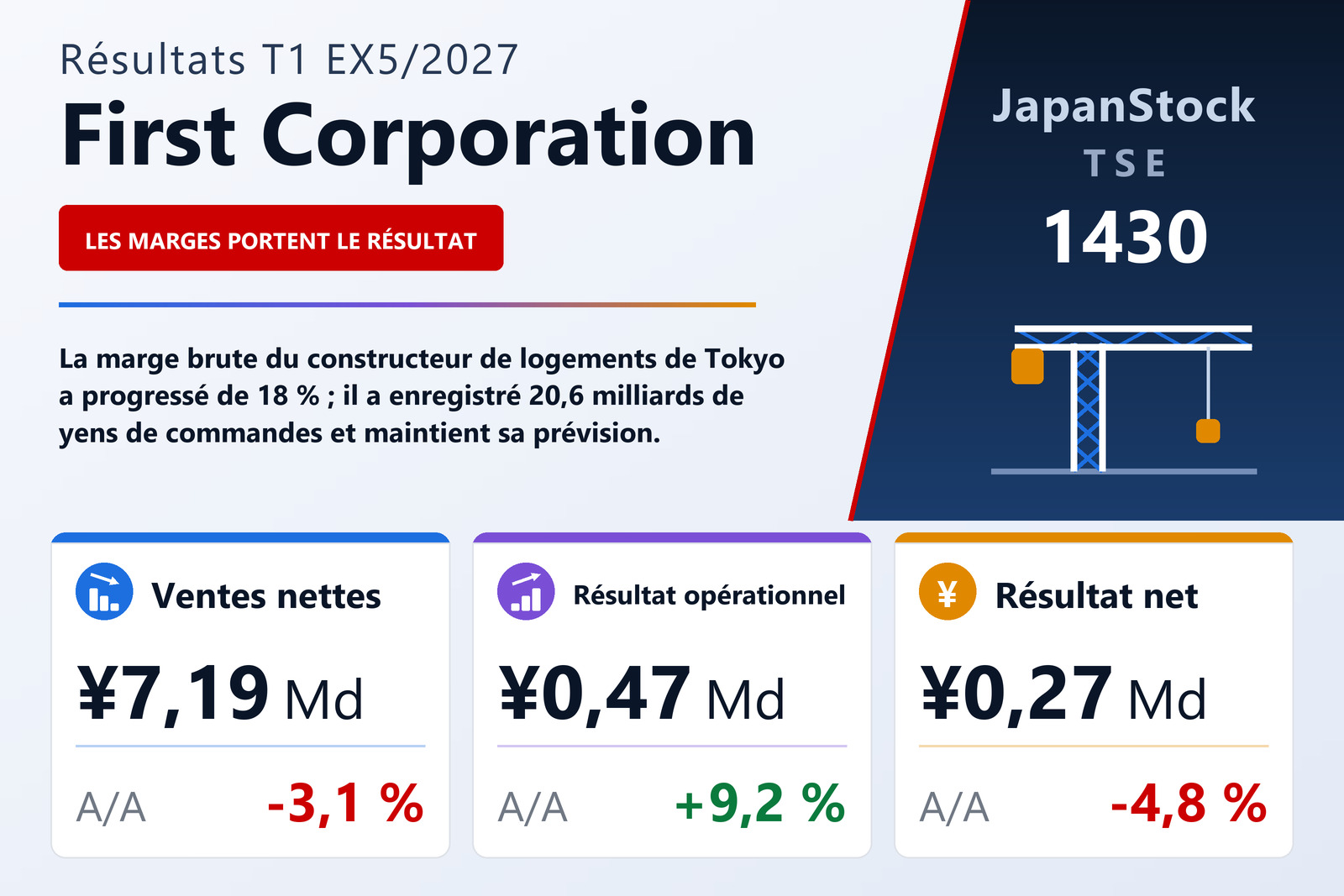 Synthèse des résultats de First Corporation T1 EX5/2027
