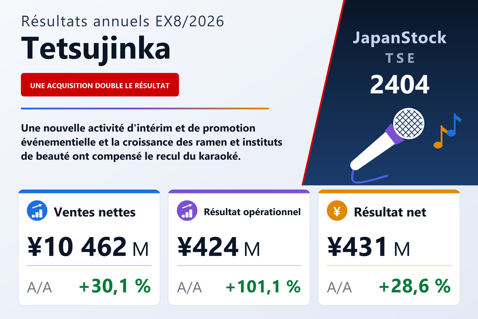 Synthèse des résultats de Tetsujinka EX8/2026