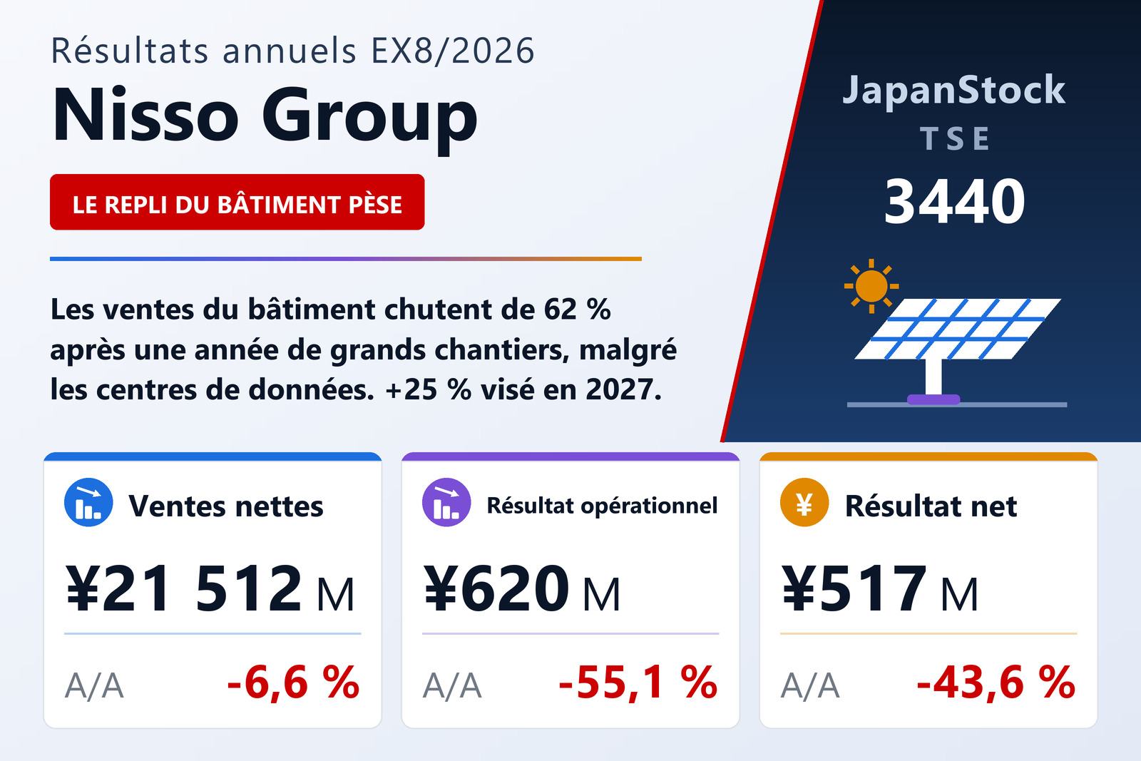 Synthèse des résultats de Nisso Group, exercice 8/2026