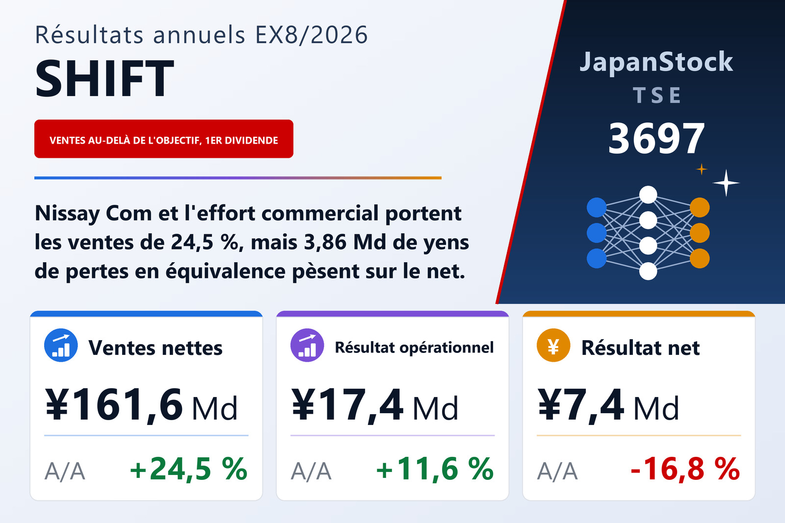 Synthèse des résultats de SHIFT, exercice 8/2026