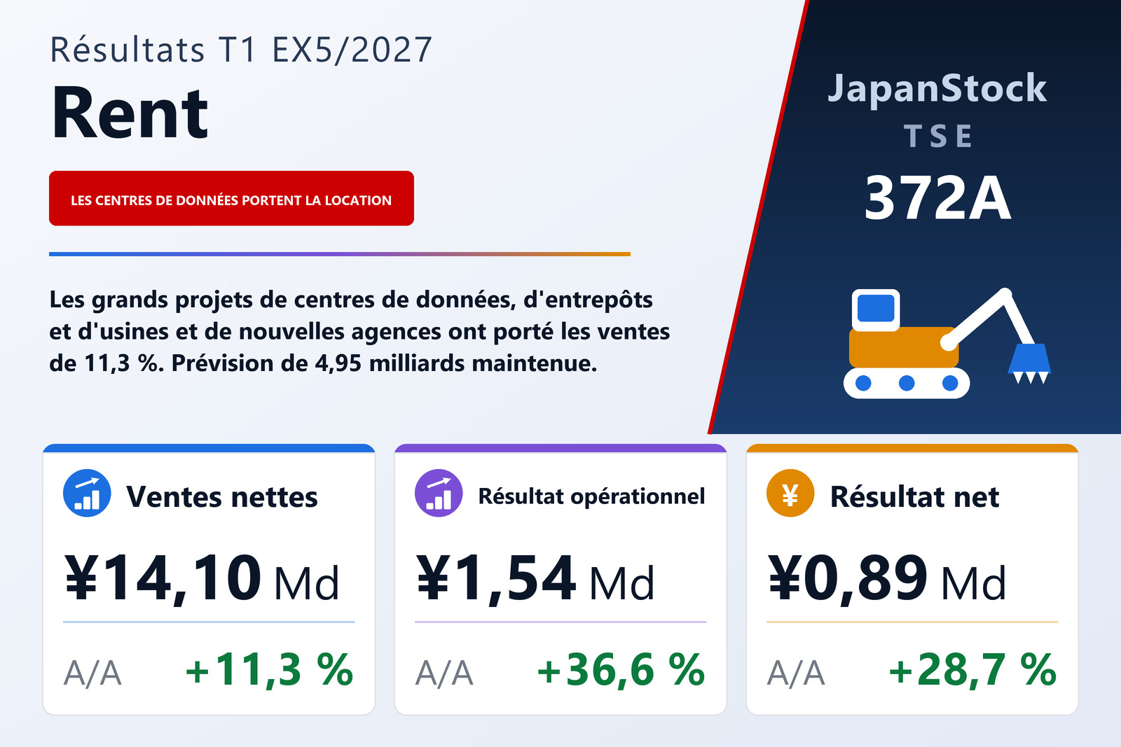 Synthèse des résultats de Rent T1 EX5/2027