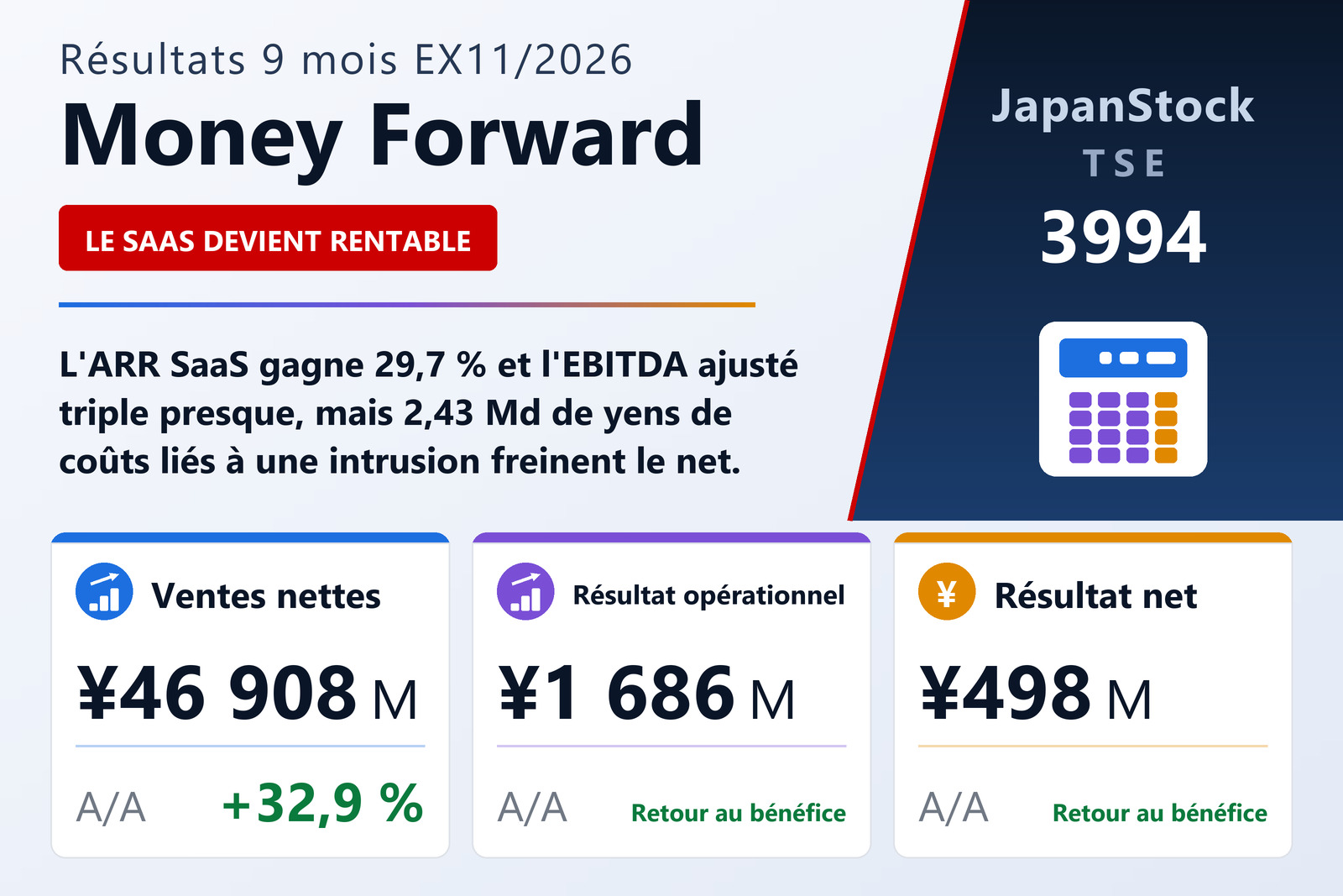 Synthèse des résultats de Money Forward, 9 mois de l'exercice 11/2026