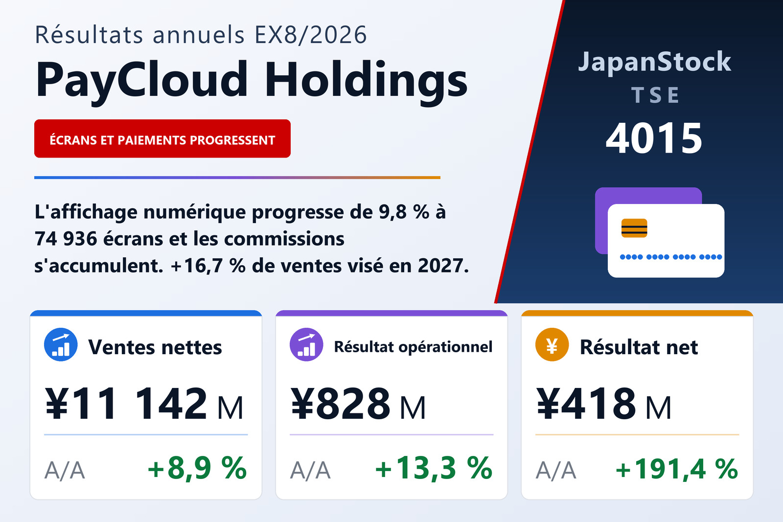 Synthèse des résultats de PayCloud Holdings, exercice 8/2026