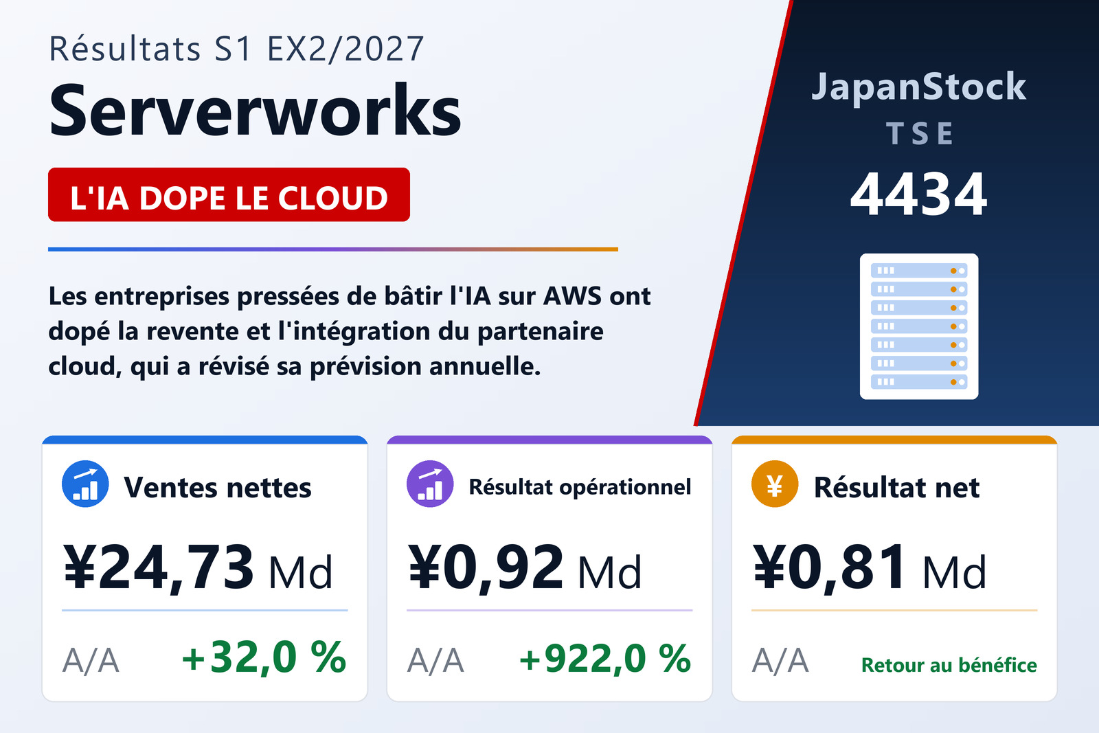 Synthèse des résultats de Serverworks S1 EX2/2027