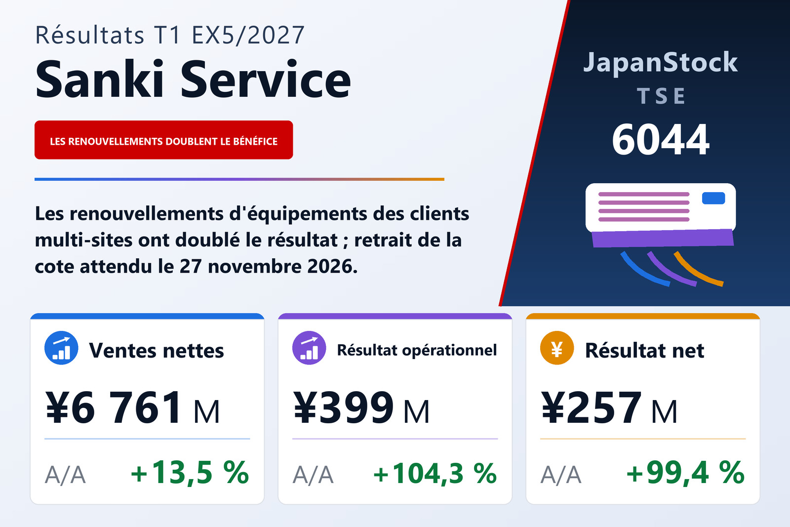 Synthèse des résultats T1 exercice 5/2027 de Sanki Service