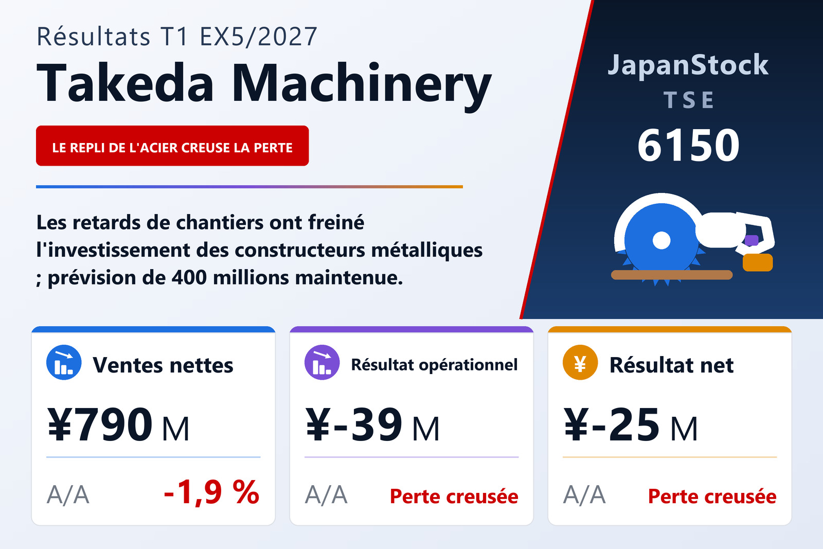 Synthèse des résultats T1 exercice 5/2027 de Takeda Machinery