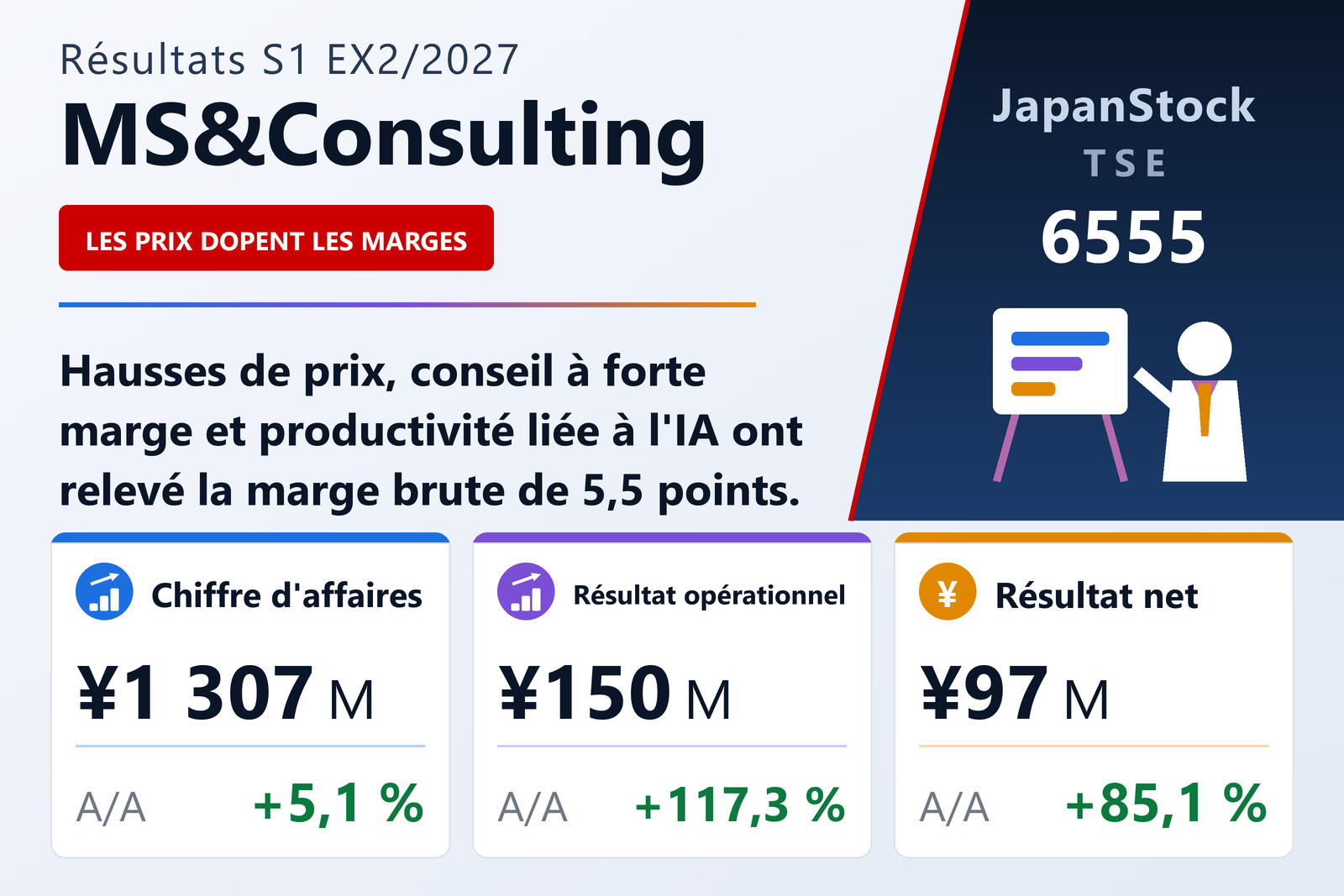Synthèse des résultats S1 exercice 2/2027 de MS&Consulting