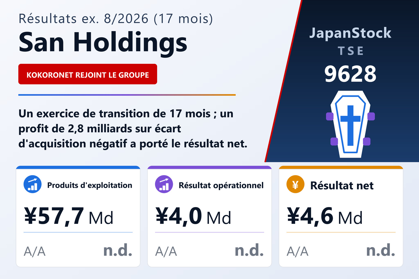 Synthèse des résultats exercice 8/2026 de San Holdings