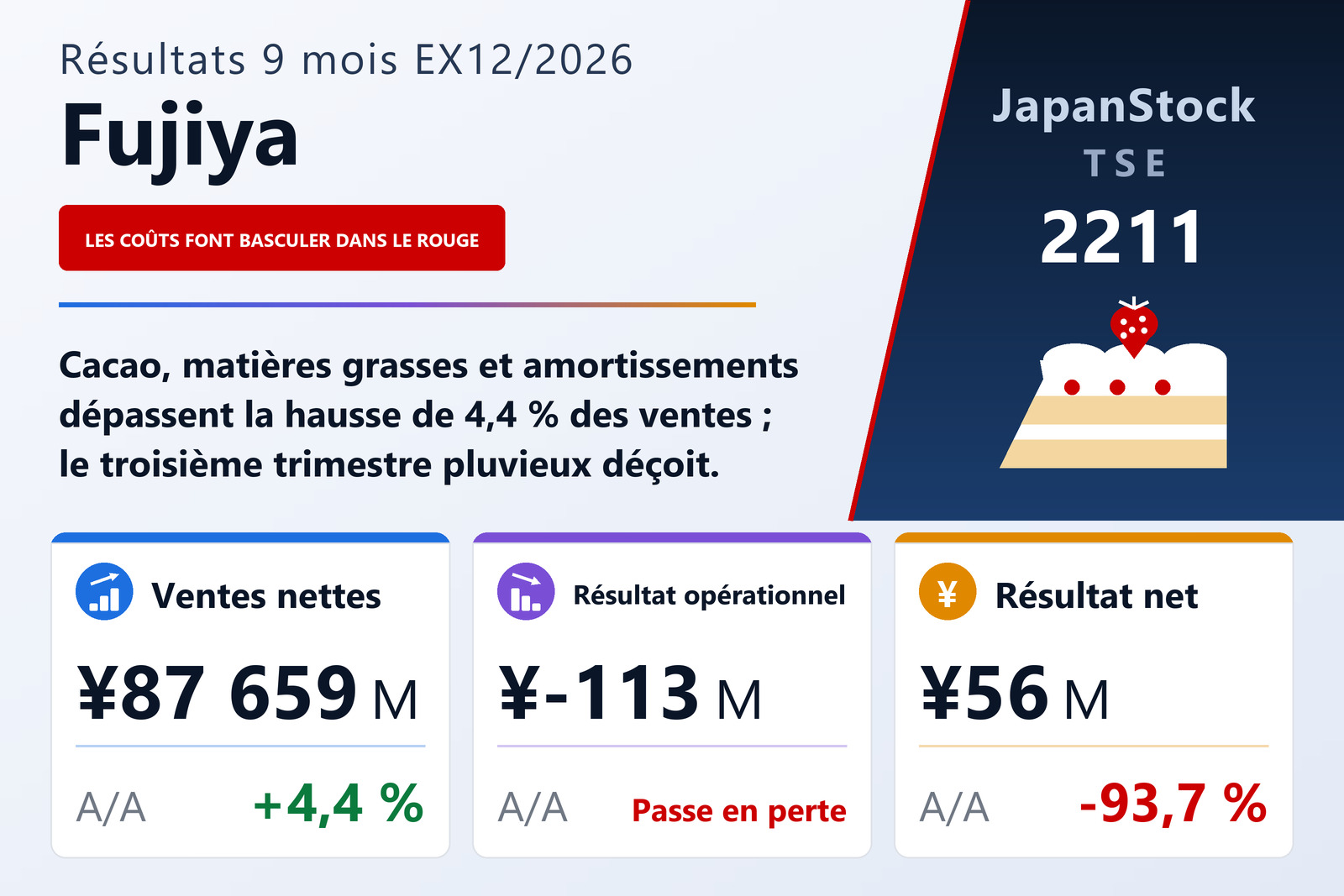 Synthèse des résultats de Fujiya, 9 mois de l'exercice 12/2026