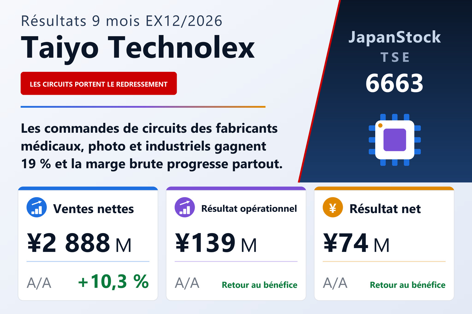 Synthèse des résultats de Taiyo Technolex, 9 mois de l'exercice 12/2026