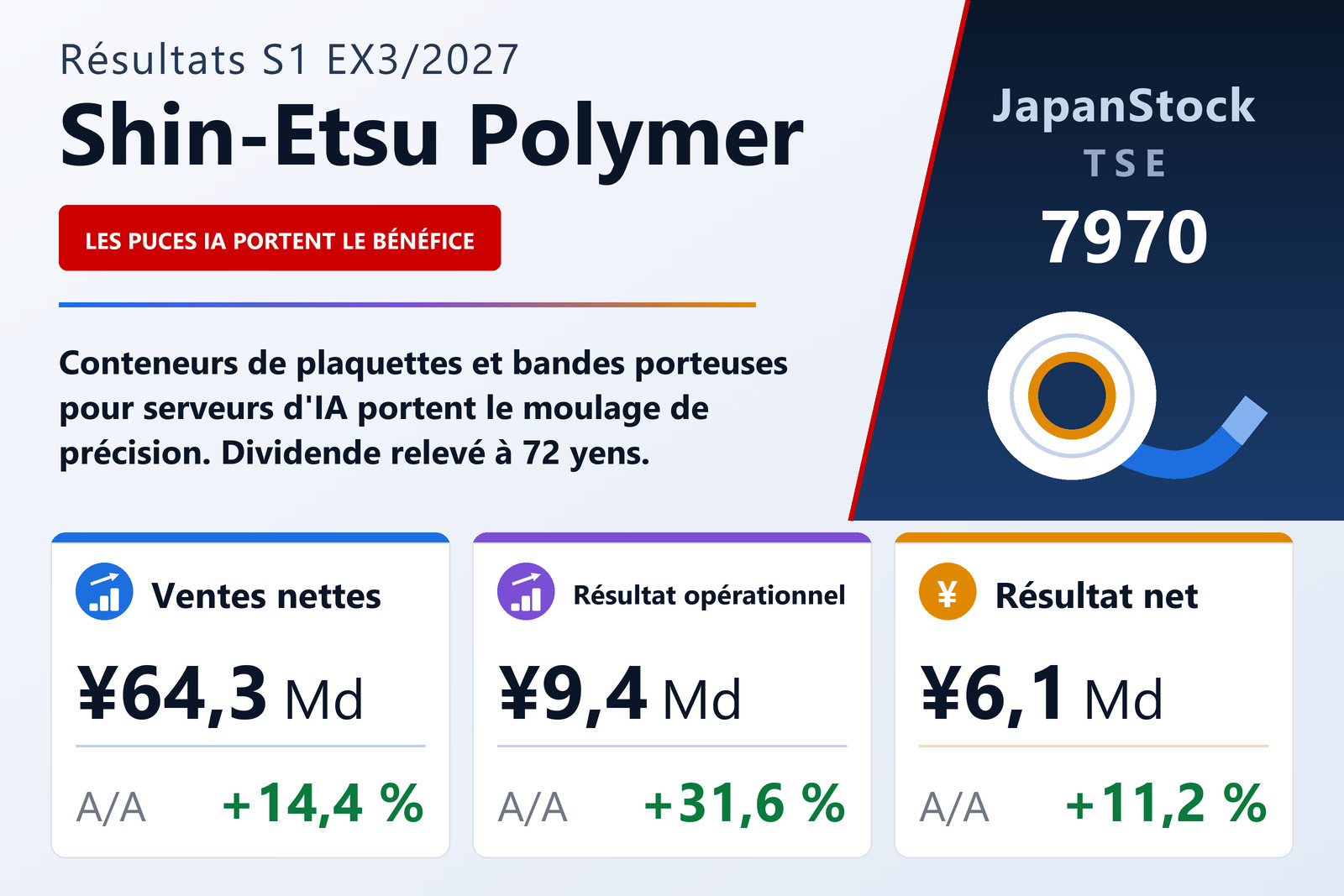Synthèse des résultats de Shin-Etsu Polymer, S1 de l'exercice 3/2027