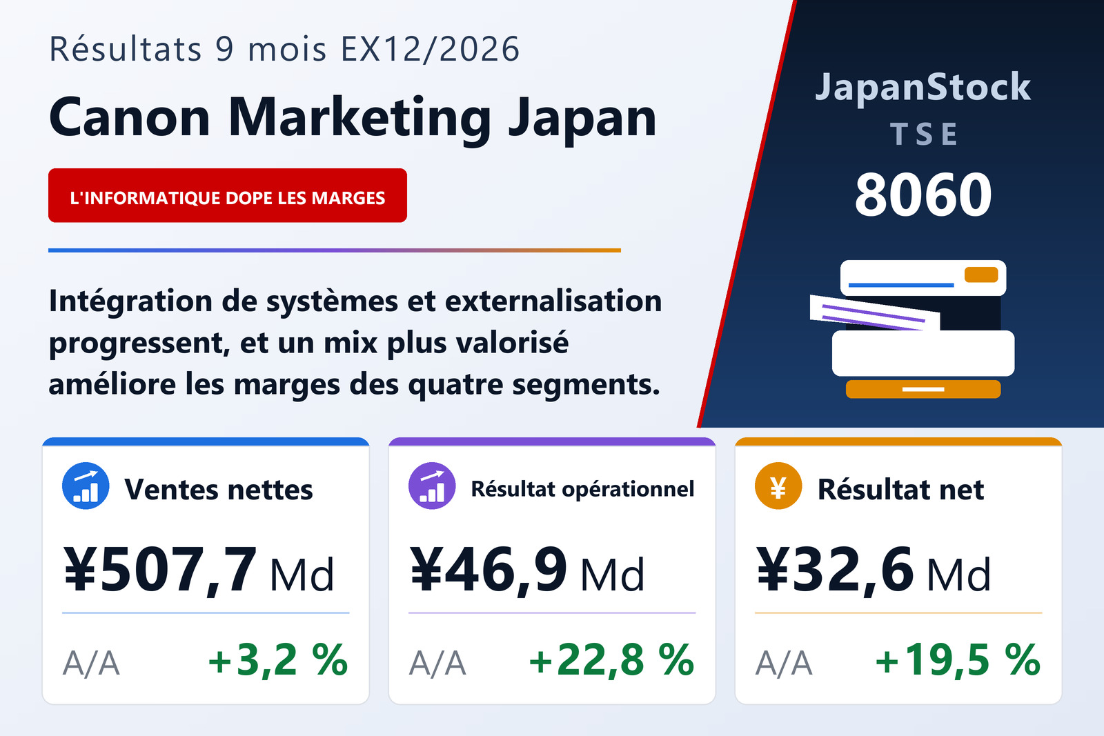 Synthèse des résultats de Canon Marketing Japan, 9 mois de l'exercice 12/2026