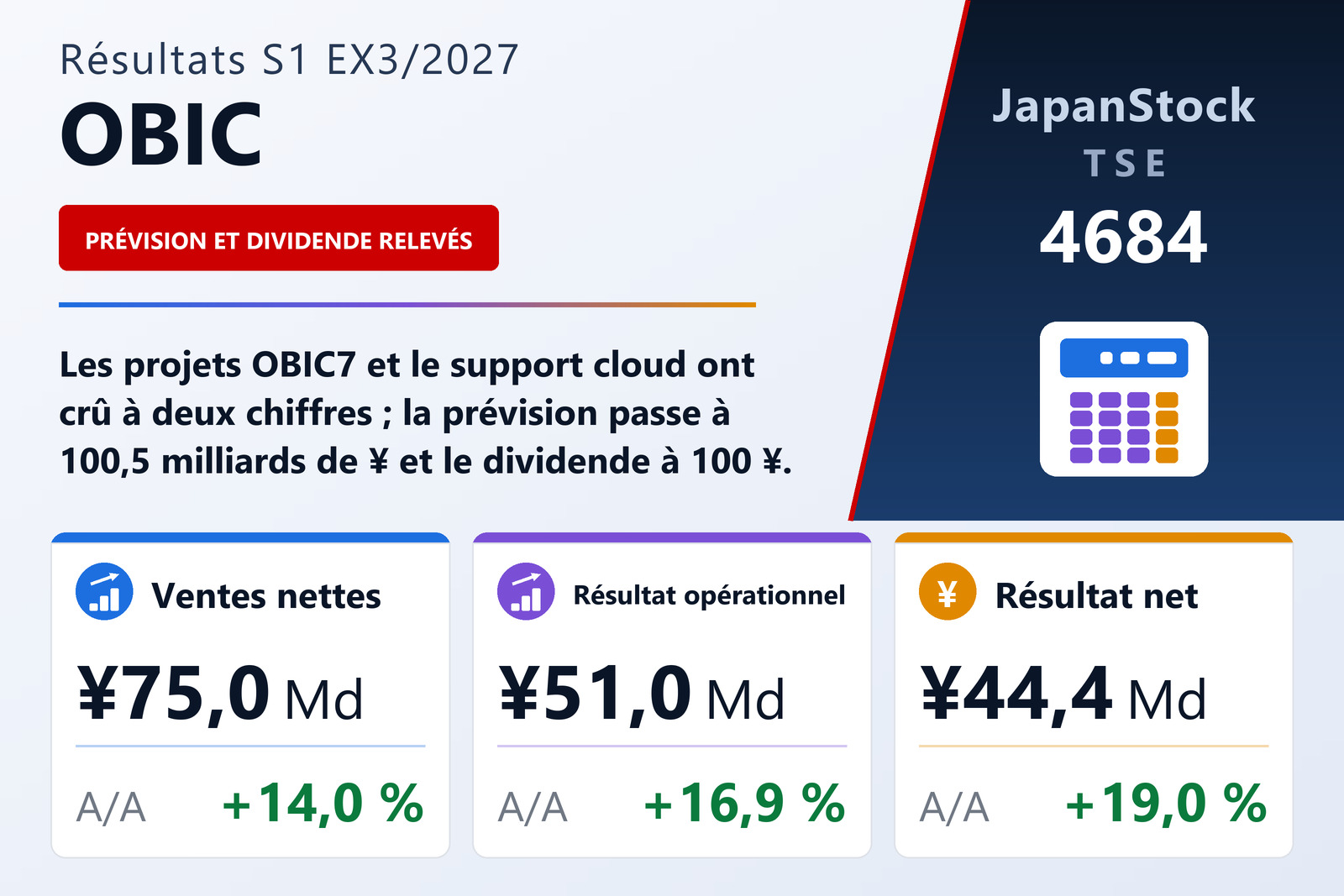 Synthèse des résultats d'OBIC S1 EX3/2027