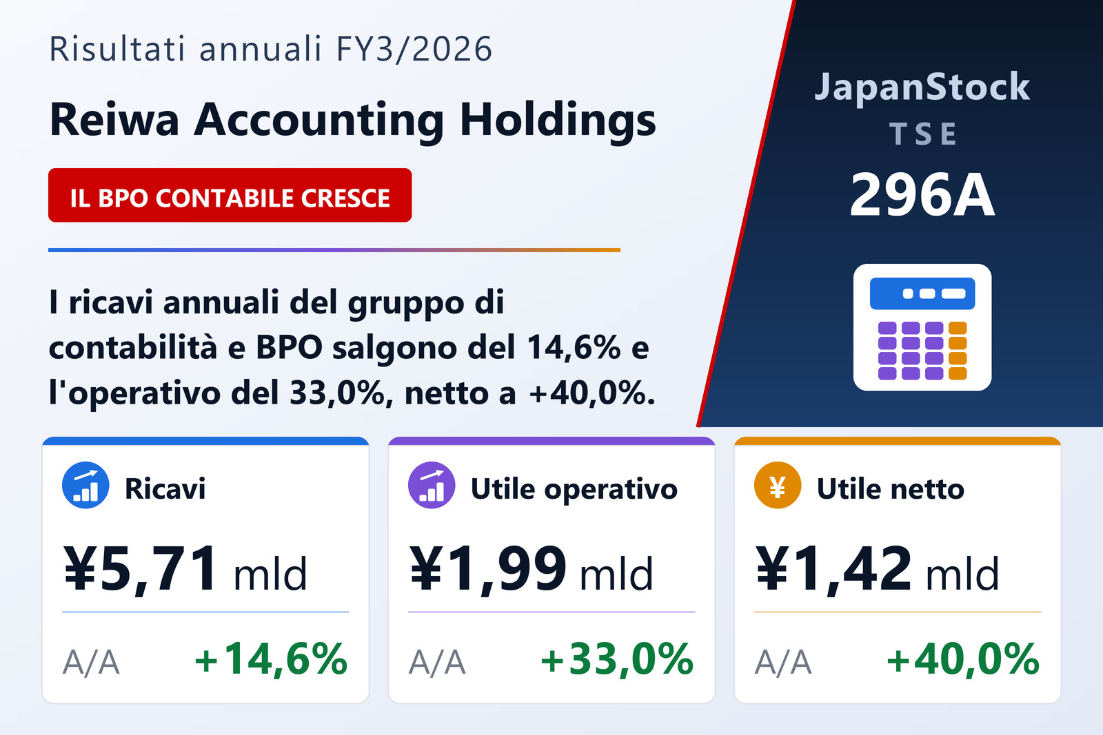 Sintesi dei risultati FY3/2026 di Reiwa Accounting Holdings