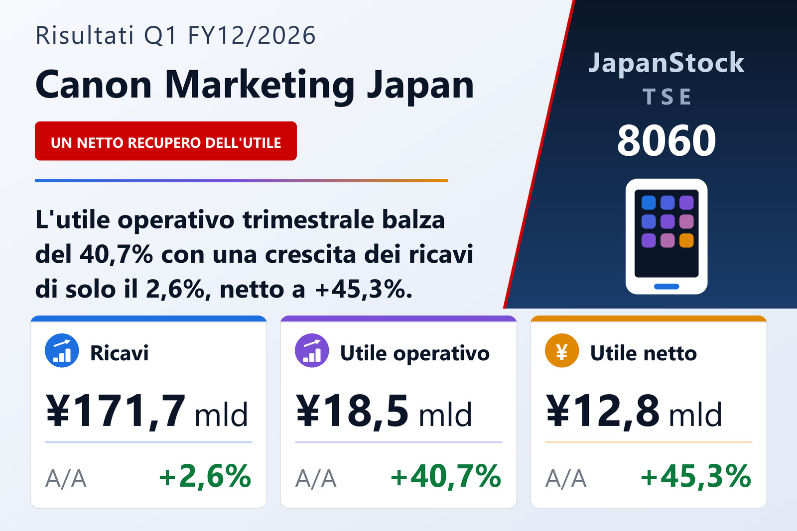 Sintesi dei risultati Q1 FY12/2026 di Canon Marketing Japan