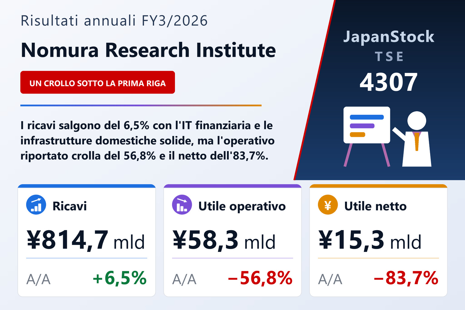 Sintesi dei risultati FY3/2026 di Nomura Research Institute